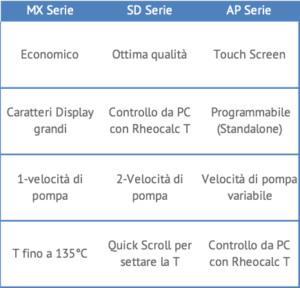 Bagni-termostatici-2-300x288