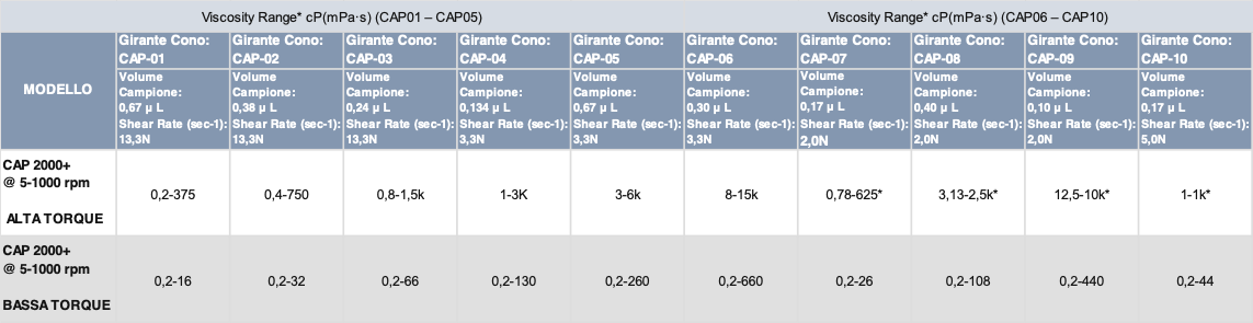 CAP 2000+ Specifiche Tecniche 2