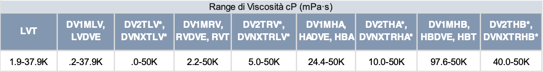 DIN Adapter Specifiche Tecniche