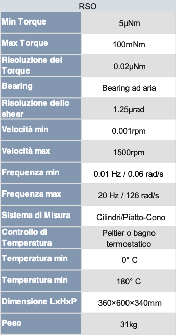 KU-3Specifiche Tecniche