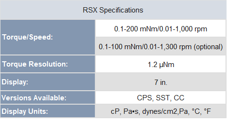 RSX CPS Tabella ENG