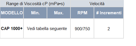 cap1000 tabella