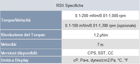 rsx cc tabella