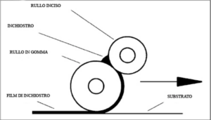 accessori e ricambi stesura film