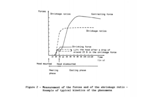 Principio Di Funzionamento GBK D1 Film Heat Shrinkage Tester2