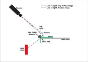 Sistema ottico e meccanico