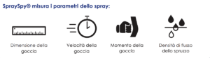 parametri spray