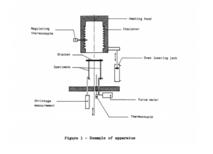 Principio Di Funzionamento GBK D1 Film Heat Shrinkage Tester
