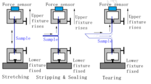 Principio Di Prova Electronic Tensile Tester GBS