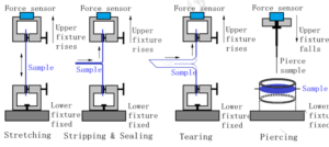 Principio Di Prova GBPI Electronic Tensile Tester GBL H