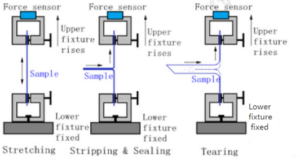 Principio Di Prova GBPI Electronic Tensile Tester GBL L2