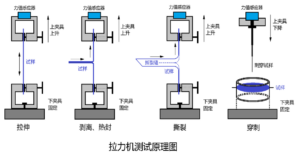 Principio Di Test GHH
